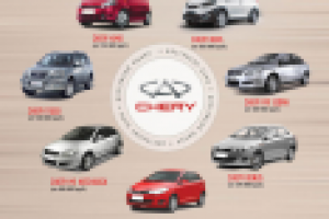 рекламная полоса для журнала «За рулем. Сибирь»