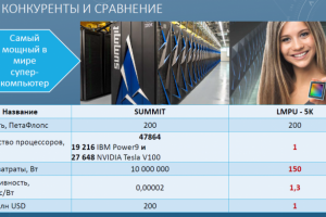 Анализ рынка процессоров и искусственного интеллекта.