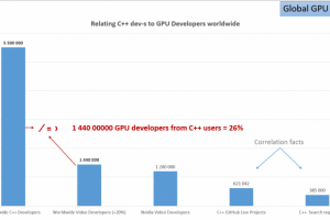 Анализ рынка программного обеспечения и программистов.