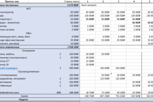 Пример финансового моделирования проекта