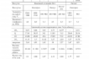 Верстка научной, технической литературы.