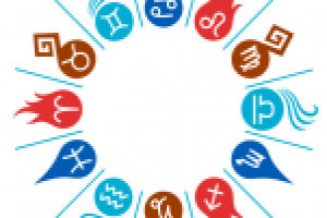 Знаки зодиака