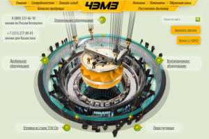 Наполнение сайта на самописной CMS