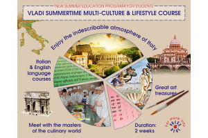 Баннер для сайта со схемой о поездке в Италию