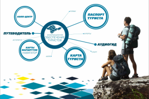 Презентация для правительства Крыма