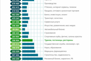 Графика для приложения