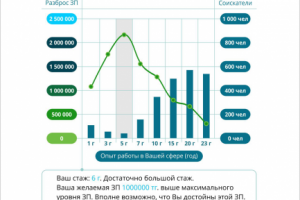Графика для приложения