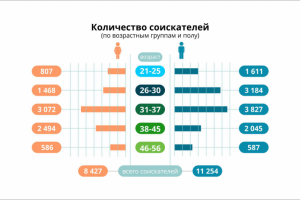 Графика для приложения