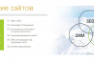 Вся анимация на сайте