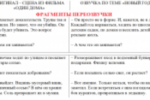 Переозвучка видео.