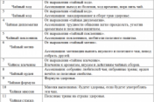 Нейминг + Слоган