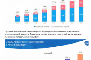 Статья на бизнес-тематику: "Что такое FBA от Amazon" в топе