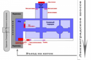 Отрисовка схемы катка