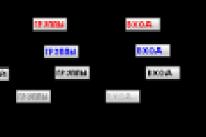 Пиксельные кнопочки для форума