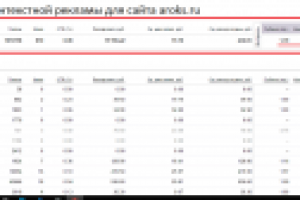 Контекстная реклама для http://aroks.ru