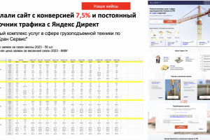 Сделали сайт с конверсией 7,5% и постоянный источник трафика с Я