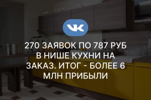 270 заявок по 787 руб в нише Кухни на заказ. Итог - более 6 млн