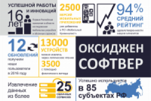 инфографика