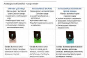 Текст для лендинга косметической продукции