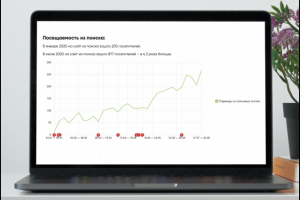 СЕО-ПРОДВИЖЕНИЕ САЙТА УСЛУГ РАСПИЛА И ПРОДАЖИ ДРЕВЕСНЫХ МАТЕРИАЛ