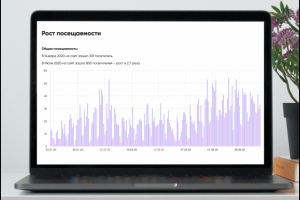 ПРОДВИЖЕНИЕ САЙТА ПРОИЗВОДСТВЕННО-СТРОИТЕЛЬНОЙ КОМПАНИИ В ПОИСКЕ