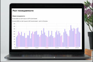 ПОИСКОВОЕ ПРОДВИЖЕНИЕ ИНТЕРНЕТ-МАГАЗИНА АКСЕССУАРОВ (РЮКЗАКИ, СУ