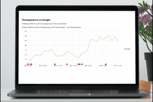 Кейсы по СЕО продвижению