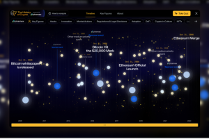 The History of Crypto