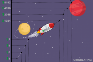 График 2d  для блокчейн проекта