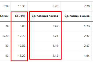 Доставка роллов