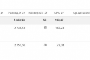 Подбор специальностей и вузов по ЕГЭ