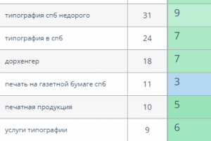 Типография