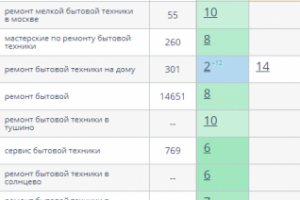 Ремонт бытовой техники
