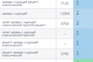 Салат Цезарь с курицей