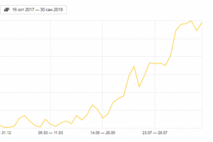 Личный сайт Интернет-маркетинг + Блог lezhnyov.ru