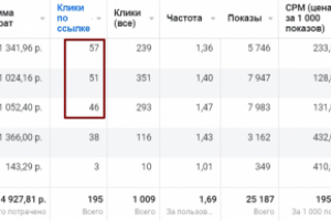 Француская выпечка по франций