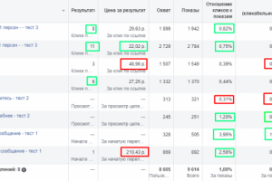 Услуги копирайтера и дизайнера