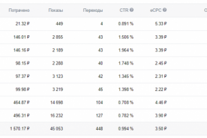 Перетяжка мягкой мебели