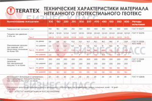 Форма прайс-листа