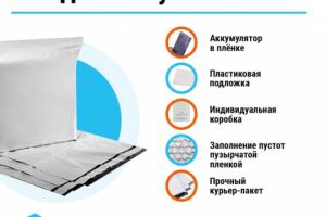 Инфографика для маркетплейс техника
