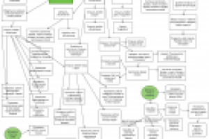 Блок-схема структуры интернет-магазина 2