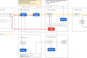 Блок-схема интернет-магазина (уменьшить цену через ссылку ВК)