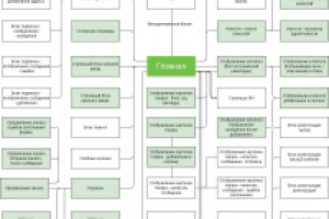 Блок-схема структуры сайта (ИМ)