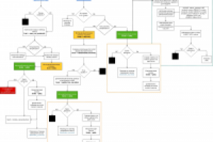 Блок-схема интернет-магазина - бизнес-процесс покупки 2