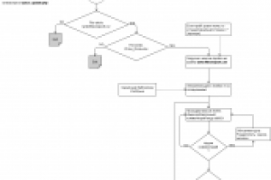 Блок-схема обновления прайса из файла