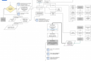 Блок-схема суппорта для предприятия