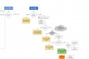Блок-схема отправки сообщения
