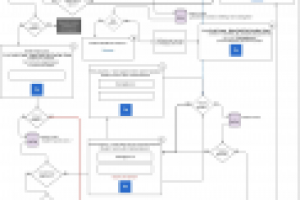 Блок-схема интернет-магазина - уведомить о наличии