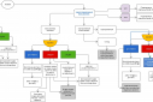 Блок-схема интернет-магазина (три типа пользователей)