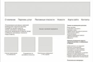 Структура будущего сайта